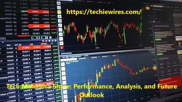 Tech Mahindra Share